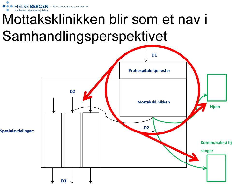 Prehospitale tjenester D2