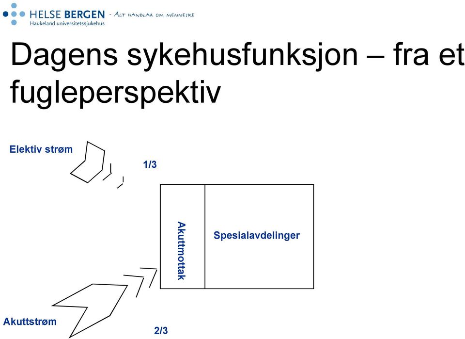 strøm 1/3 Akuttmottak