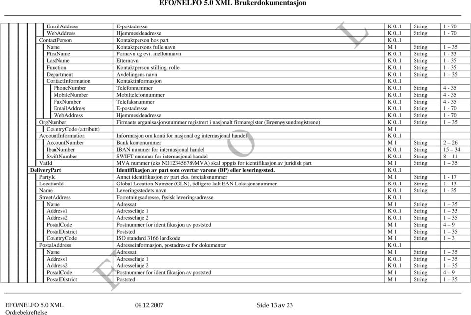 .1 OrgNumber Firmaets organisasjonsnummer registrert i nasjonalt firmaregister (Brønnøysundregistrene) K 0.