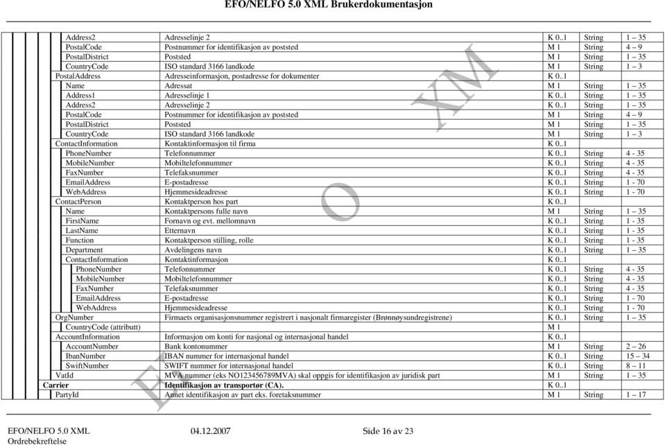 .1 String 1-35 Department Avdelingens navn K 0..1 String 1 35 ContactInformation Kontaktinformasjon K 0.