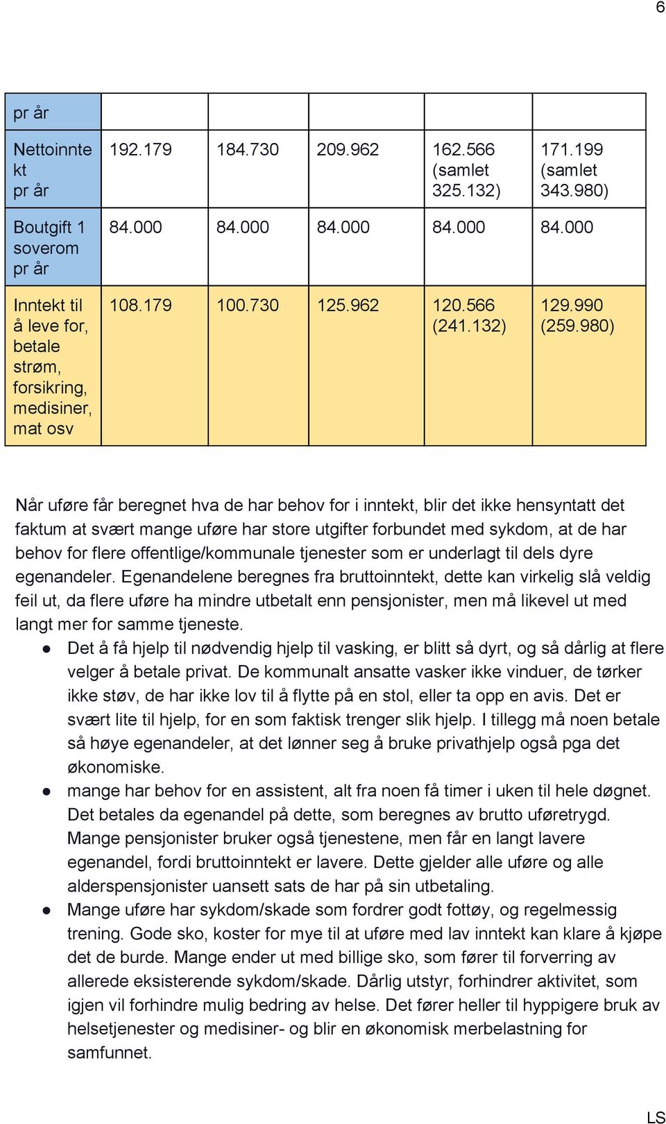 980) Når uføre får beregnet hva de har behov for i inntekt, blir det ikke hensyntatt det faktum at svært mange uføre har store utgifter forbundet sykdom, at de har behov for flere