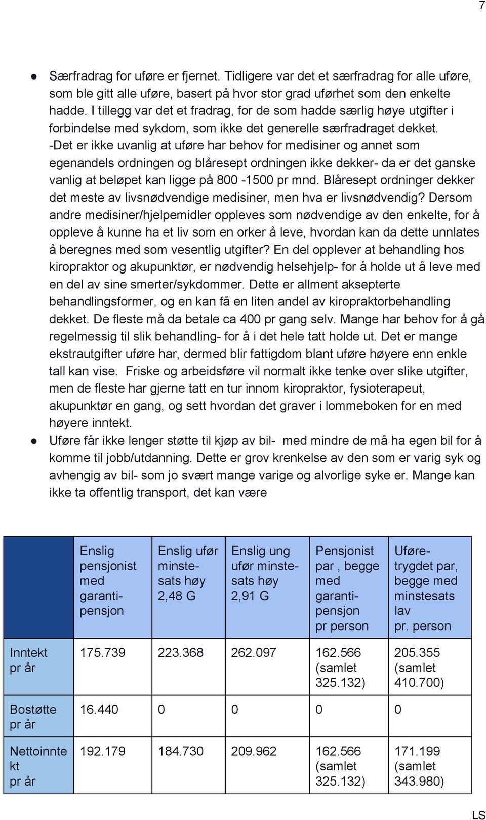 Det er ikke uvanlig at uføre har behov for isiner og annet som egenandels ordningen og blåresept ordningen ikke dekker da er det ganske vanlig at beløpet kan ligge på 800 1500 pr mnd.