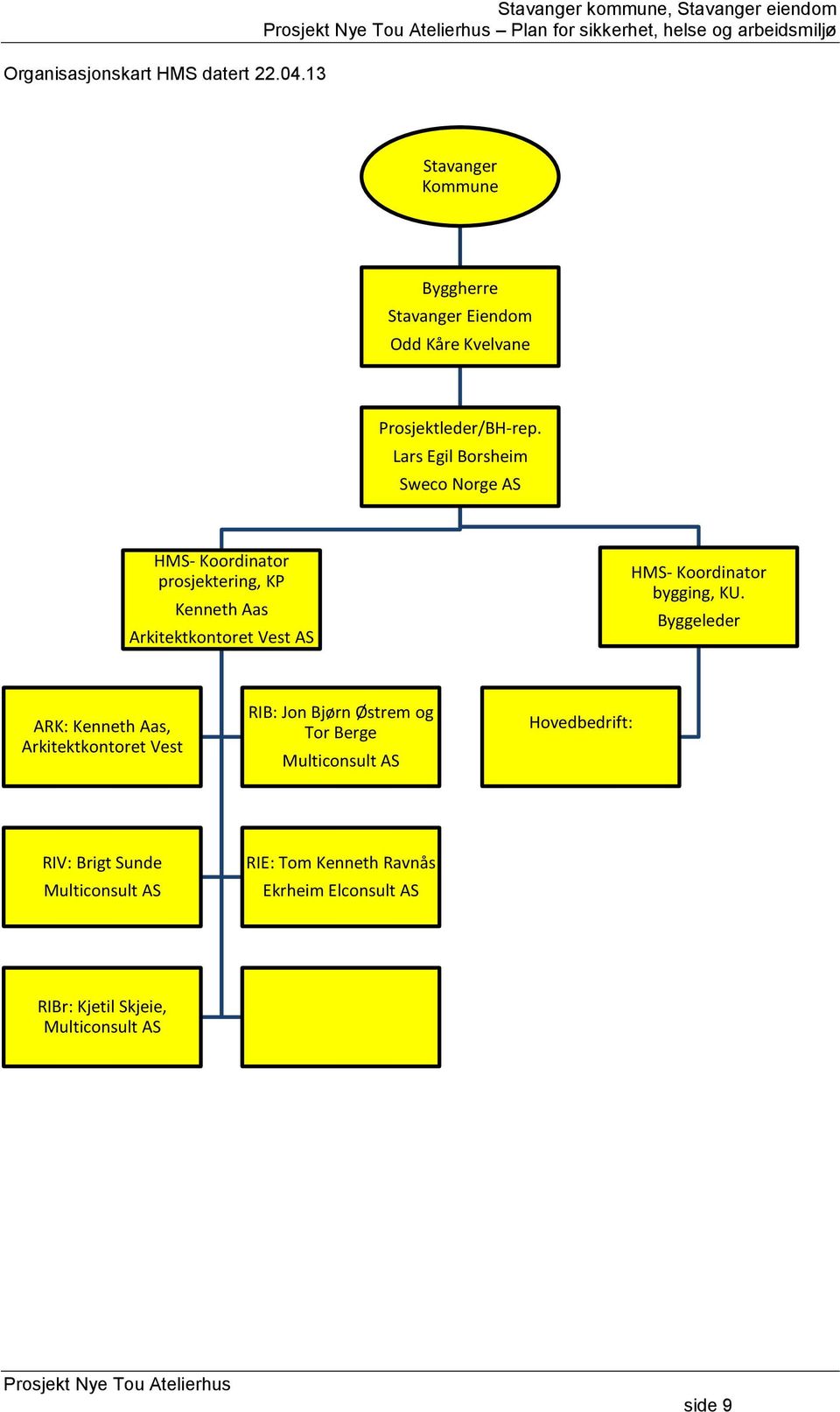 Lars Egil Borsheim Sweco Norge AS HMS- Koordinator prosjektering, KP Kenneth Aas Arkitektkontoret Vest AS HMS- Koordinator bygging,