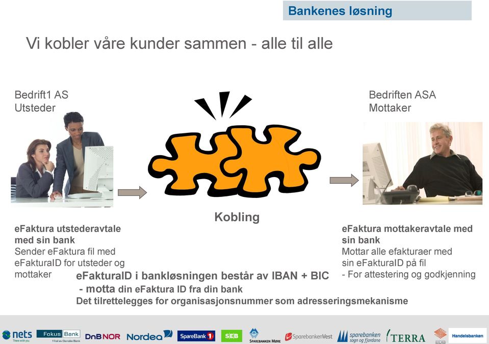 mottakeravtale med sin bank Mottar alle efakturaer med sin efakturaid på fil - For attestering og godkjenning efakturaid i