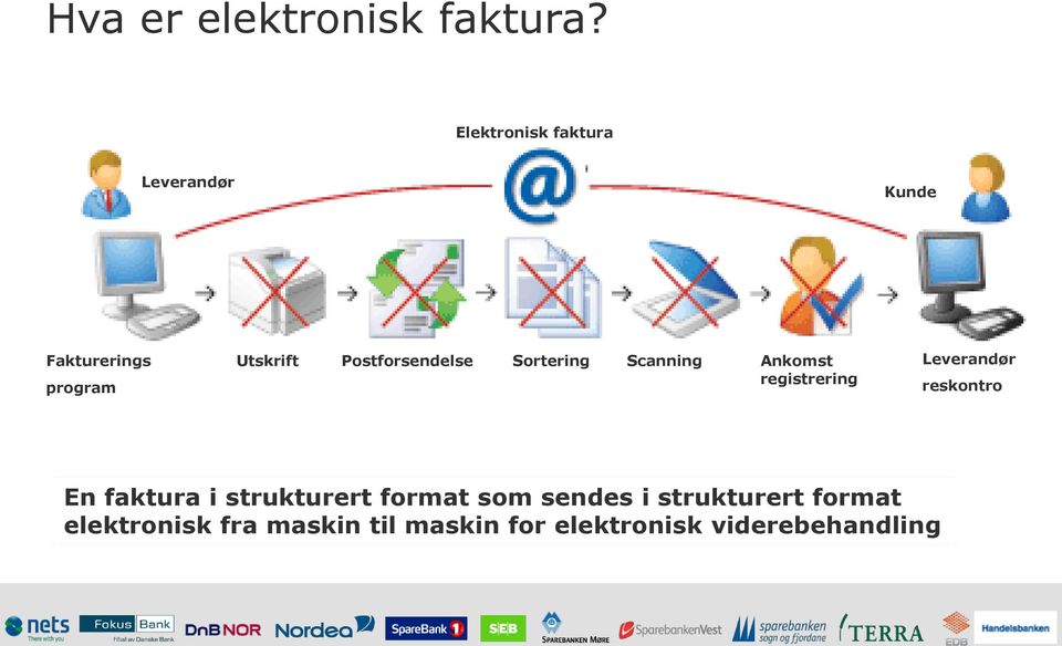 Postforsendelse Sortering Scanning Ankomst registrering Leverandør