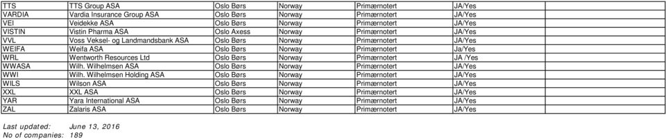 Resources Ltd Oslo Børs Norway Primærnotert JA /Yes WWASA Wilh. Wilhelmsen ASA Oslo Børs Norway Primærnotert JA/Yes WWI Wilh.