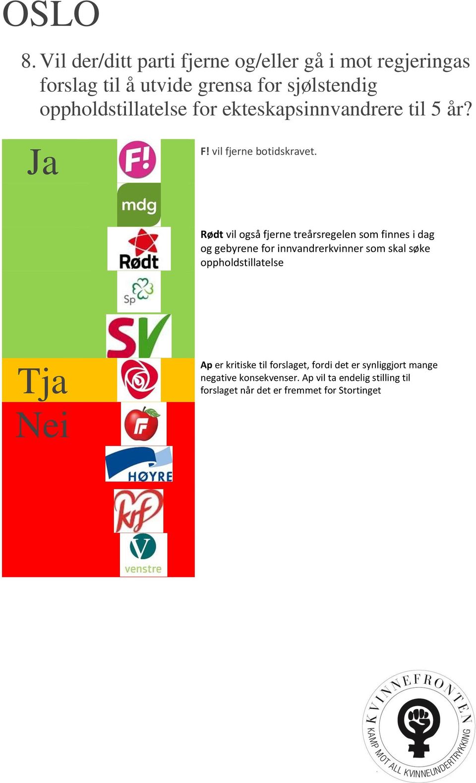 Rødt vil også fjerne treårsregelen som finnes i dag og gebyrene for innvandrerkvinner som skal søke