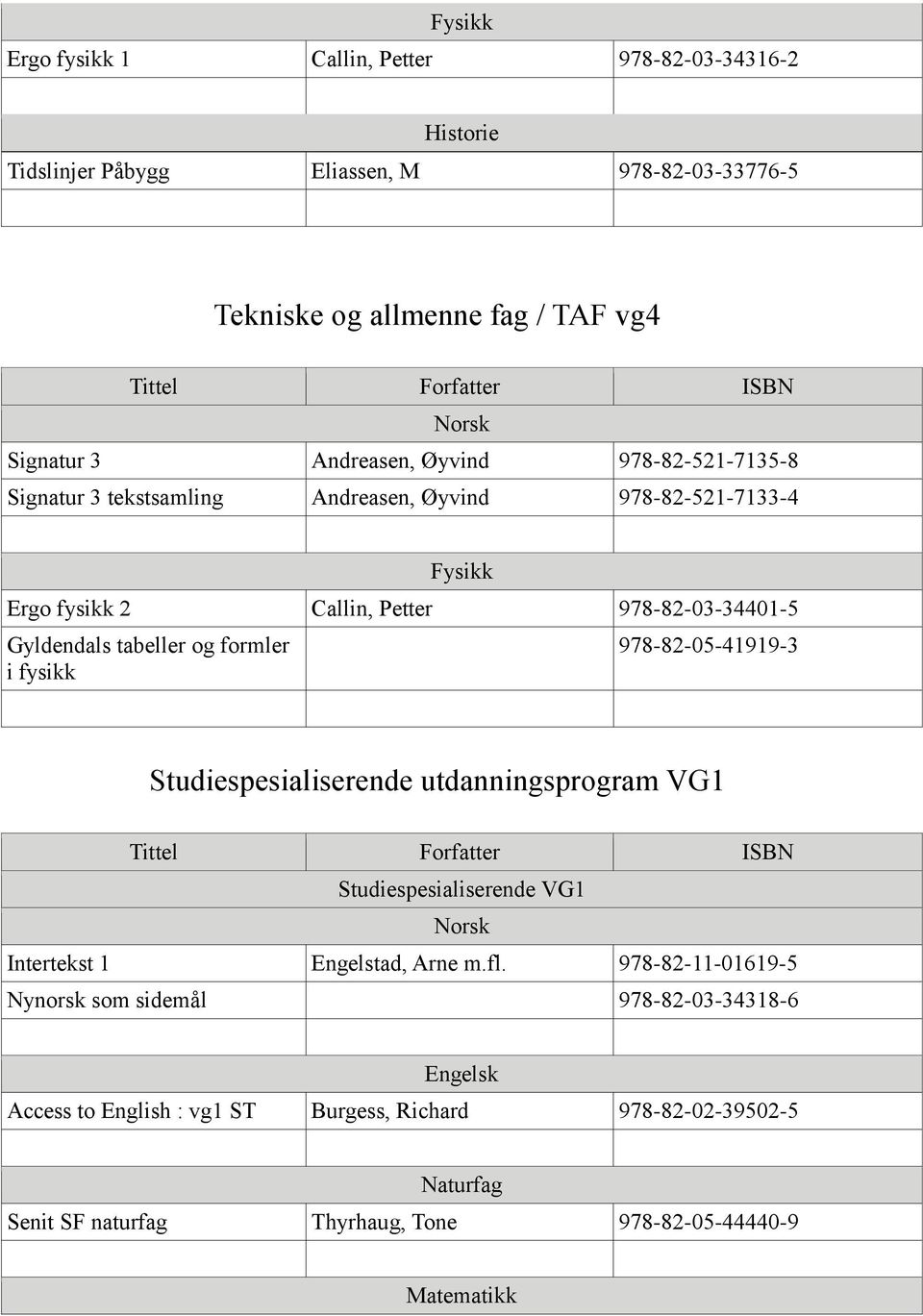tabeller og formler i fysikk 978-82-05-41919-3 Studiespesialiserende utdanningsprogram VG1 Studiespesialiserende VG1 Intertekst 1 Engelstad, Arne m.fl.