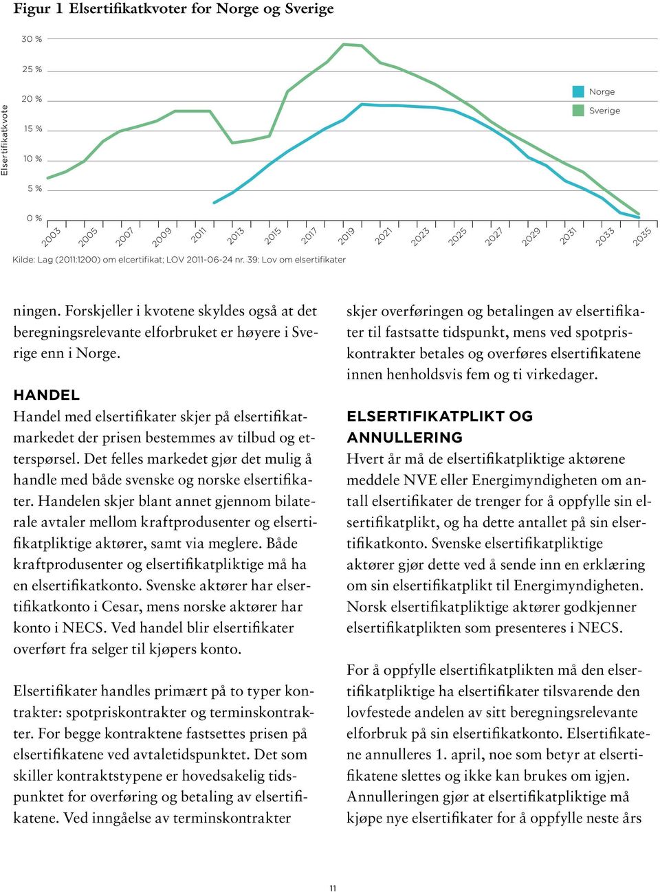 HANDEL Handel med elsertifikater skjer på elsertifikatmarkedet der prisen bestemmes av tilbud og etterspørsel. Det felles markedet gjør det mulig å handle med både svenske og norske elsertifikater.