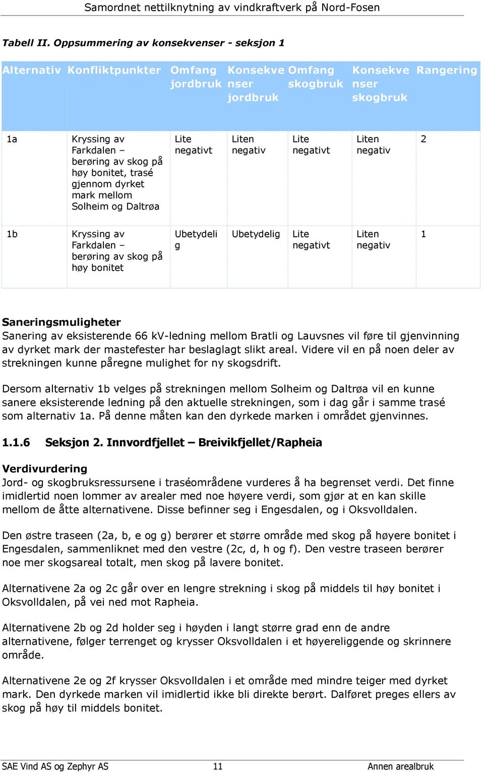 på høy bonitet, trasé gjennom dyrket mark mellom Solheim og Daltrøa Lite negativt negativ Lite negativt negativ 2 1b Kryssing av Farkdalen berøring av skog på høy bonitet Ubetydeli g Ubetydelig Lite