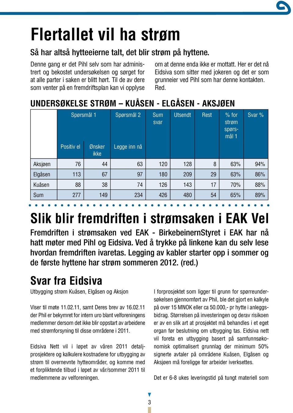 Til de av dere som venter på en fremdriftsplan kan vi opplyse om at denne enda ikke er mottatt. Her er det nå Eidsiva som sitter med jokeren og det er som grunneier ved Pihl som har denne kontakten.