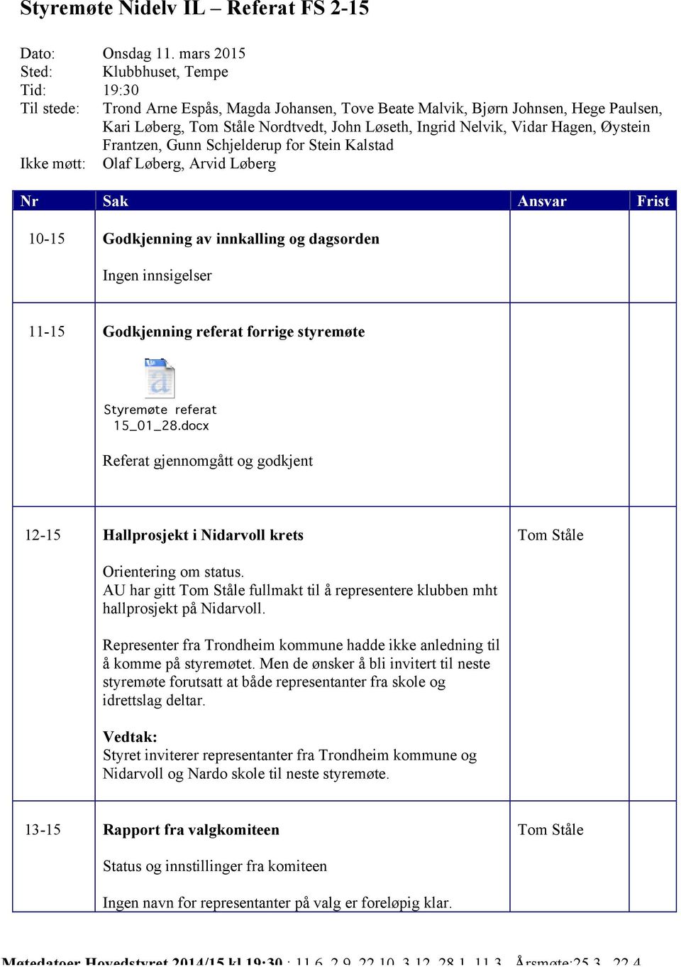 Frantzen, Gunn Schjelderup for Stein Kalstad Ikke møtt: Olaf Løberg, Arvid Løberg Nr Sak Ansvar Frist 10-15 Godkjenning av innkalling og dagsorden Ingen innsigelser 11-15 Godkjenning referat forrige