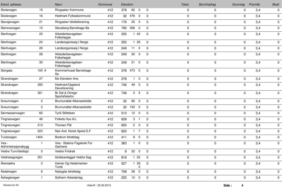 I Norge 412 249 11 3,4 Stertivegen 28 Arbeiderbevegelsen 412 249 2 3,4 Stertivegen 3 Arbeiderbevegelsen 412 249 21 3,4 Storgata 1 A Kremmerhuset Barnehage 412 378 473 3,4 Sa Strandvegen 27 Mo Eiendom