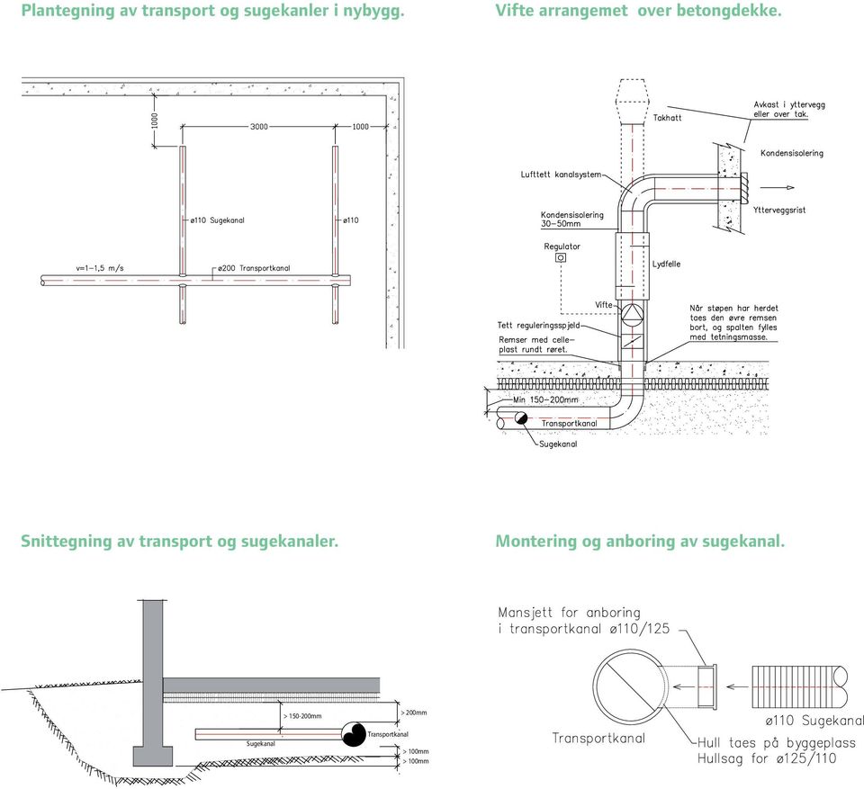 Snittegning av transport og sugekanaler.