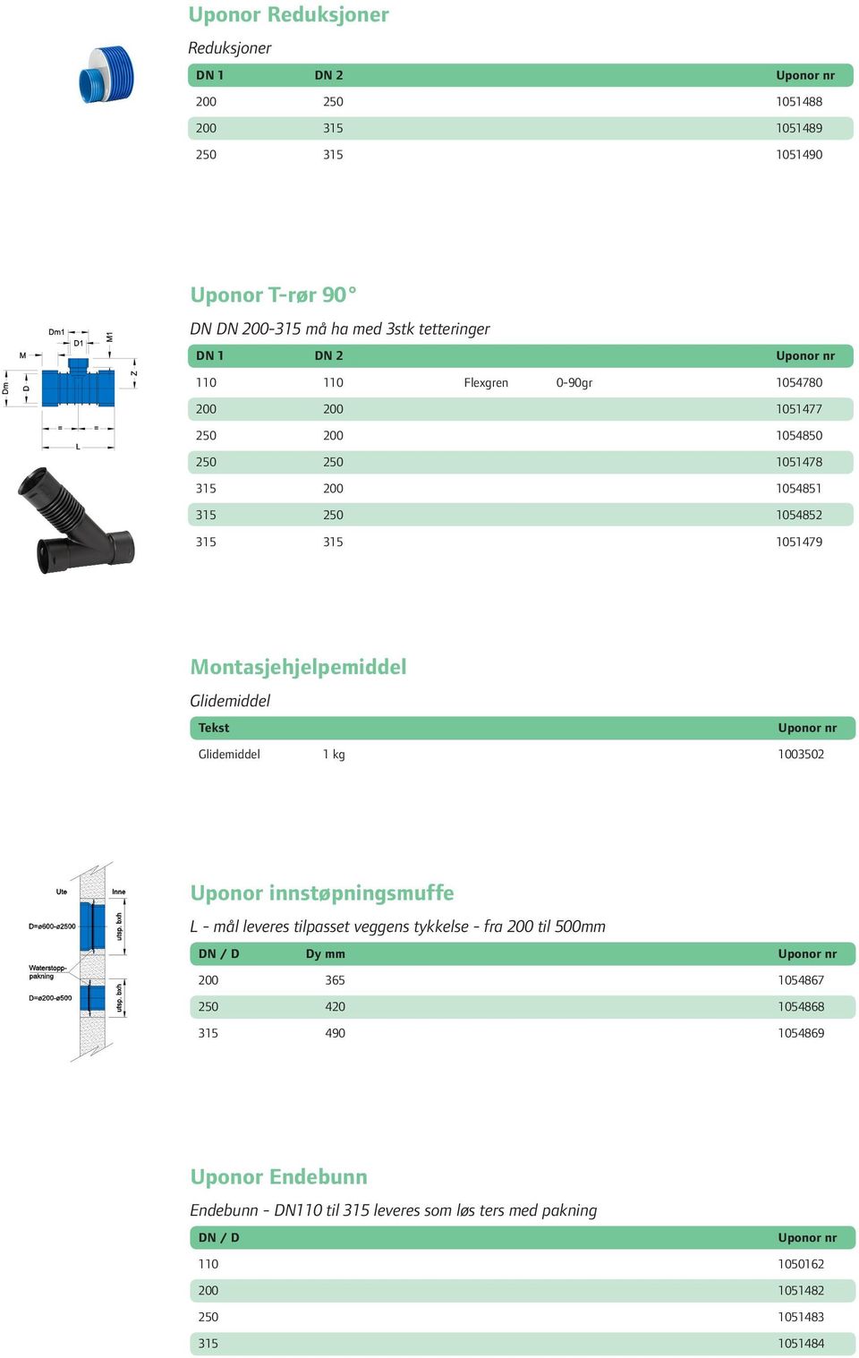 Glidemiddel Tekst Uponor nr Glidemiddel 1 kg 1003502 Uponor innstøpningsmuffe L - mål leveres tilpasset veggens tykkelse - fra 200 til 500mm DN / D Dy mm Uponor nr 200