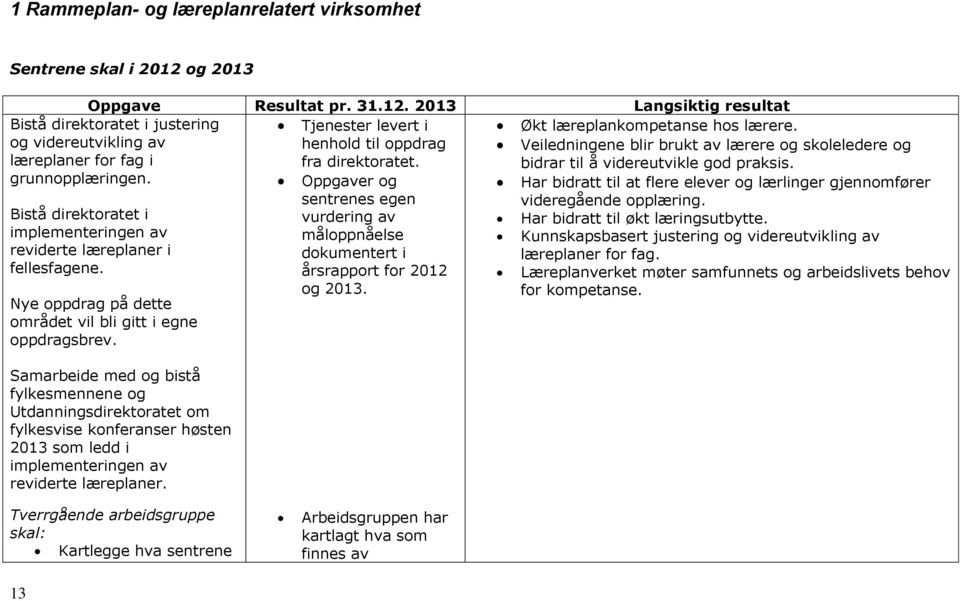 Oppgaver og Har bidratt til at flere elever og lærlinger gjennomfører sentrenes egen videregående opplæring. vurdering av Har bidratt til økt læringsutbytte.