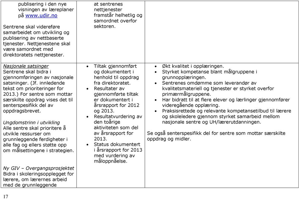 Nasjonale satsinger Sentrene skal bidra i gjennomføringen av nasjonale satsninger. (Jf. innledende tekst om prioriteringer for 2013.