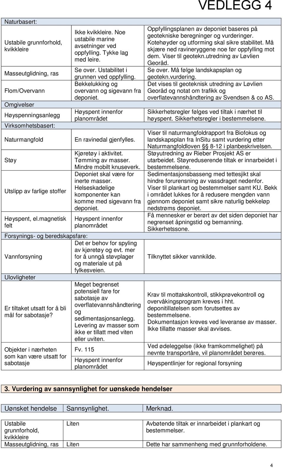 Høyspent innenfor planområdet En ravinedal gjenfylles. Kjøretøy i aktivitet. Tømming av masser. Mindre mobilt knuseverk. Deponiet skal være for inerte masser.