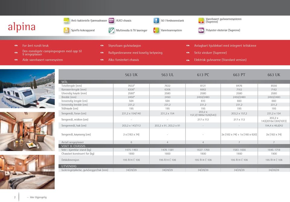 vinduer (Supreme) Alde vannbasert varmesystem Alko forsterket chassis Elektrisk gulvvarme (Standard version) 53 UK 53 UL 13 PC 3 PT 3 UK MÅL Totallengde (mm) 732* 732 8121 87 855 Karosserilengde (mm)