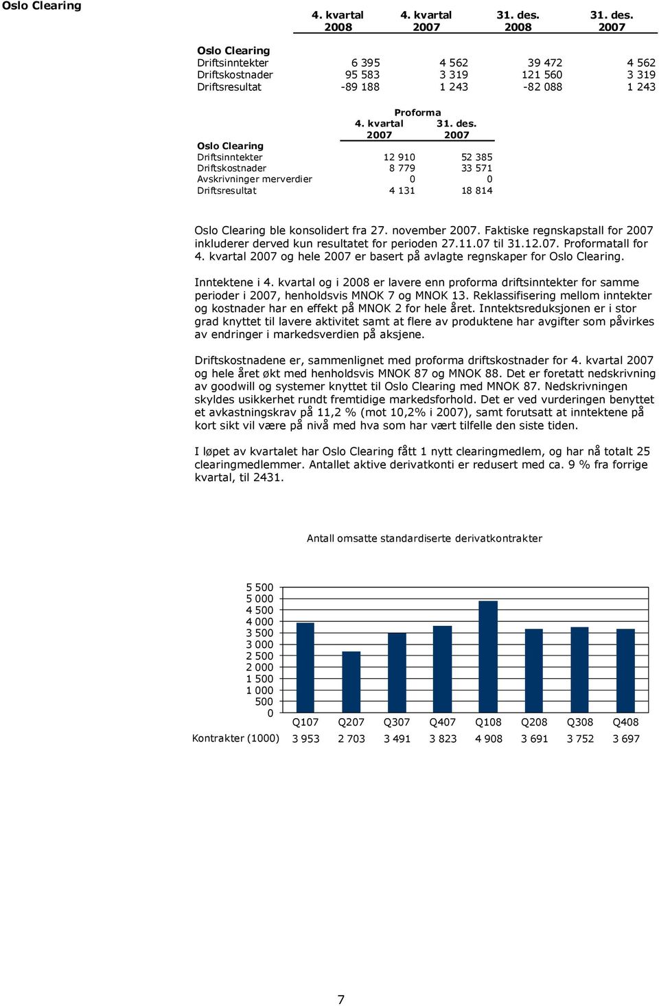 november 2007. Faktiske regnskapstall for 2007 inkluderer derved kun resultatet for perioden 27.11.07 til 31.12.07. Proformatall for 4.
