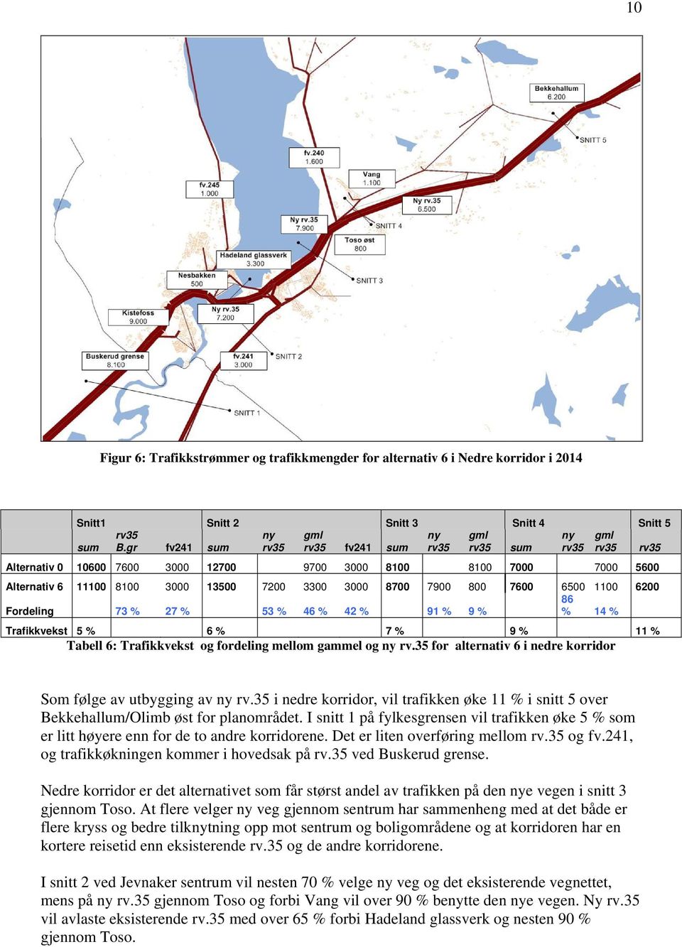 3000 8700 7900 800 7600 6500 1100 6200 86 Fordeling 73 % 27 % 53 % 46 % 42 % 91 % 9 % % 14 % Trafikkvekst 5 % 6 % 7 % 9 % 11 % Tabell 6: Trafikkvekst og fordeling mellom gammel og ny rv.