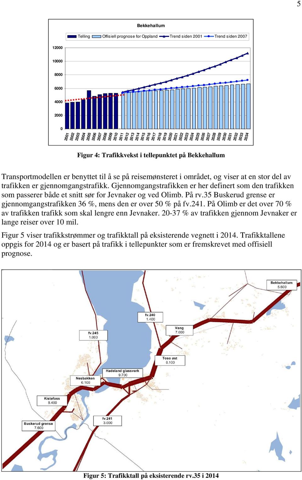 reisemønsteret i området, og viser at en stor del av trafikken er gjennomgangstrafikk. Gjennomgangstrafikken er her definert som den trafikken som passerer både et snitt sør for Jevnaker og ved Olimb.