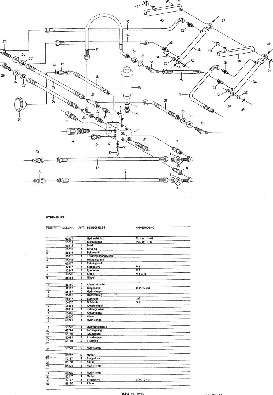 1-5 1 55212 1 Blokk' 2 55213 1 Struping 3 55214 1 Bakkventil 4 55215 1 Trykkreguleringsventil 5 55216 1 Motholdsventil 62057 1 Pakningssett 6 12047 1 Stoppskive M8 7 12247 1 Fjærskive M8 8 10240 1
