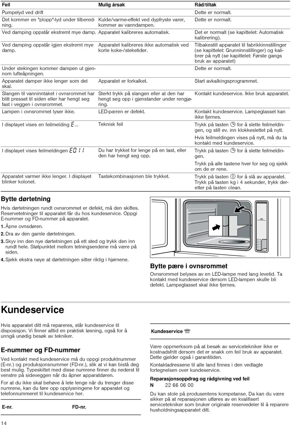 Slangen til vanninntaket i ovnsrommet har blitt presset til siden eller har hengt seg fast i veggen i ovnsrommet. Apparatet kalibreres ikke automatisk ved korte koke-/steketider.