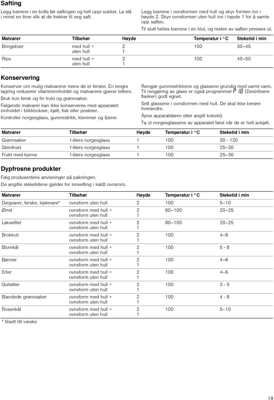 Matvarer Tilbehør Høyde Temperatur i C Steketid i min Bringebær med hull + Rips med hull + 00 30 45 00 40 50 Konservering Konserver om mulig matvarene mens de er ferske.