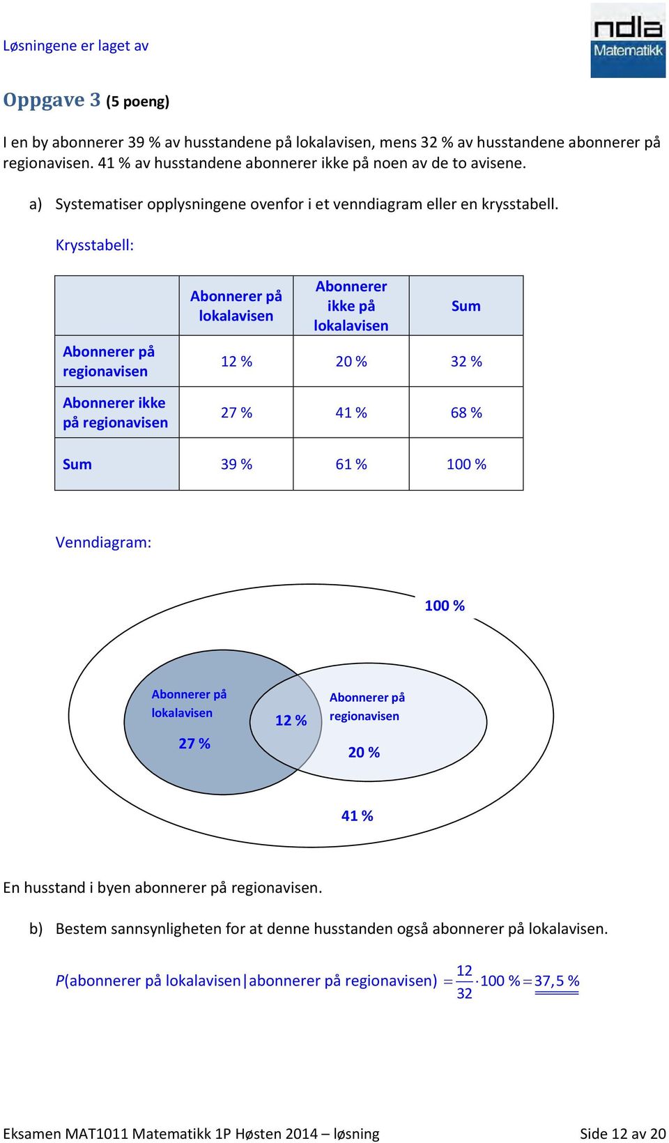 Krysstabell: Abonnerer på regionavisen Abonnerer ikke på regionavisen Abonnerer på lokalavisen Abonnerer ikke på lokalavisen Sum 12 % 20 % 32 % 27 % 41 % 68 % Sum 39 % 61 % 100 % Venndiagram: 100 %