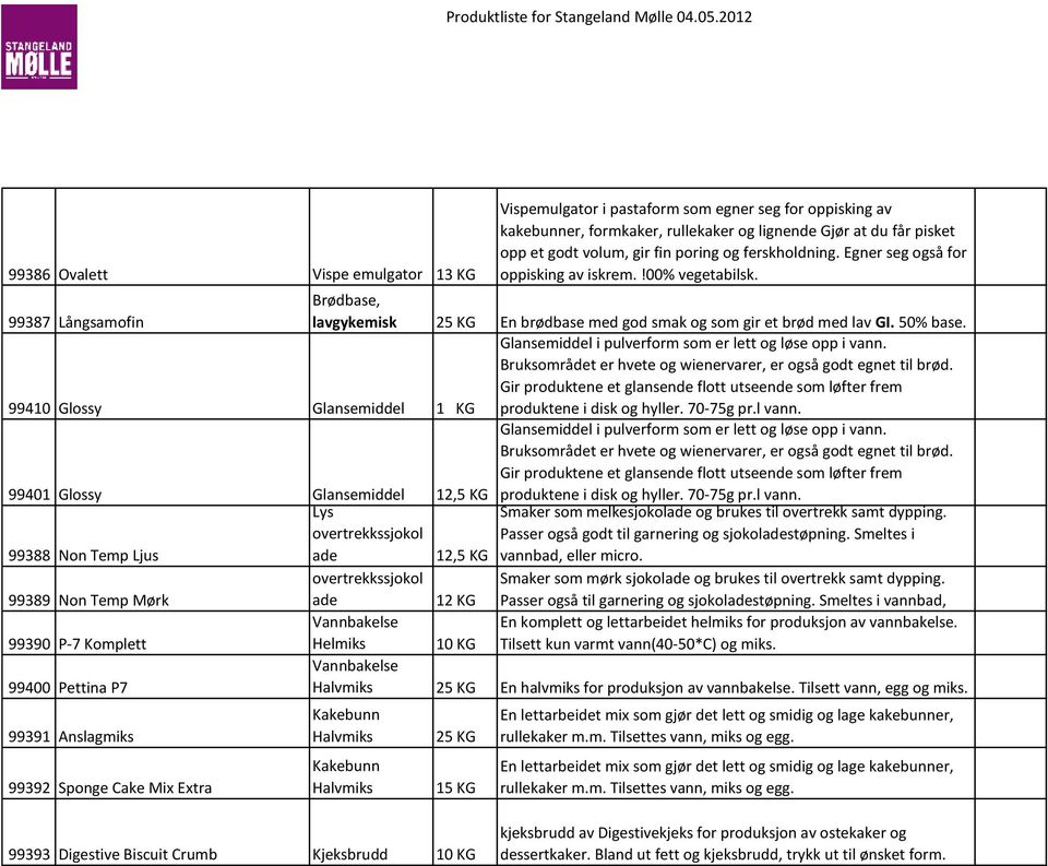 Kakebunn Halvmiks 15 KG 99393 Digestive Biscuit Crumb Kjeksbrudd 10 KG Vispemulgator i pastaform som egner seg for oppisking av kakebunner, formkaker, rullekaker og lignende Gjør at du får pisket opp