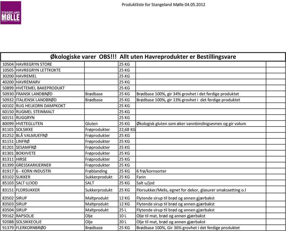 gir 34% grovhet i det ferdige produktet 50932 ITALIENSK LANDBRØD Brødbase Brødbase 100%, gir 13% grovhet i det ferdige produktet 60102 RUG HELKORN DAMPKOKT 60150 RUGMEL STEINMALT 60151 RUGGRYN 80099