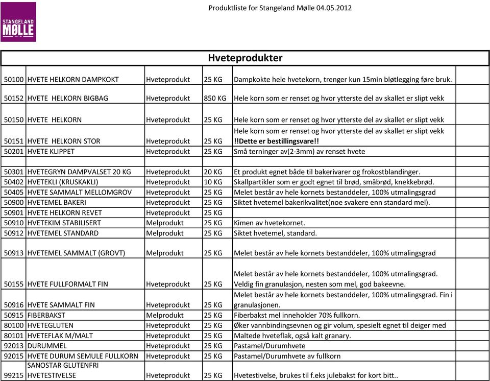 HVETE HELKORN REVET Hveteprodukt 50910 HVETEKIM STABILISERT Melprodukt 50912 HVETEMEL STANDARD Melprodukt 50913 HVETEMEL SAMMALT (GROVT) Melprodukt 50155 HVETE FULLFORMALT FIN Hveteprodukt 50916