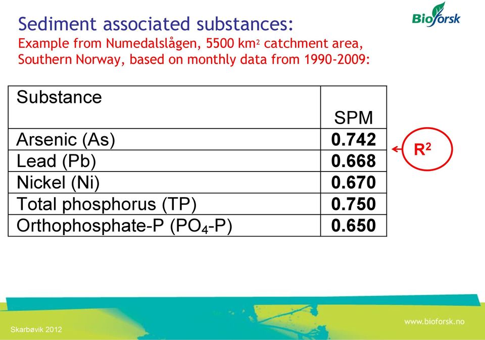 1990-2009: Substance SPM Arsenic (As) 0.742 Lead (Pb) 0.