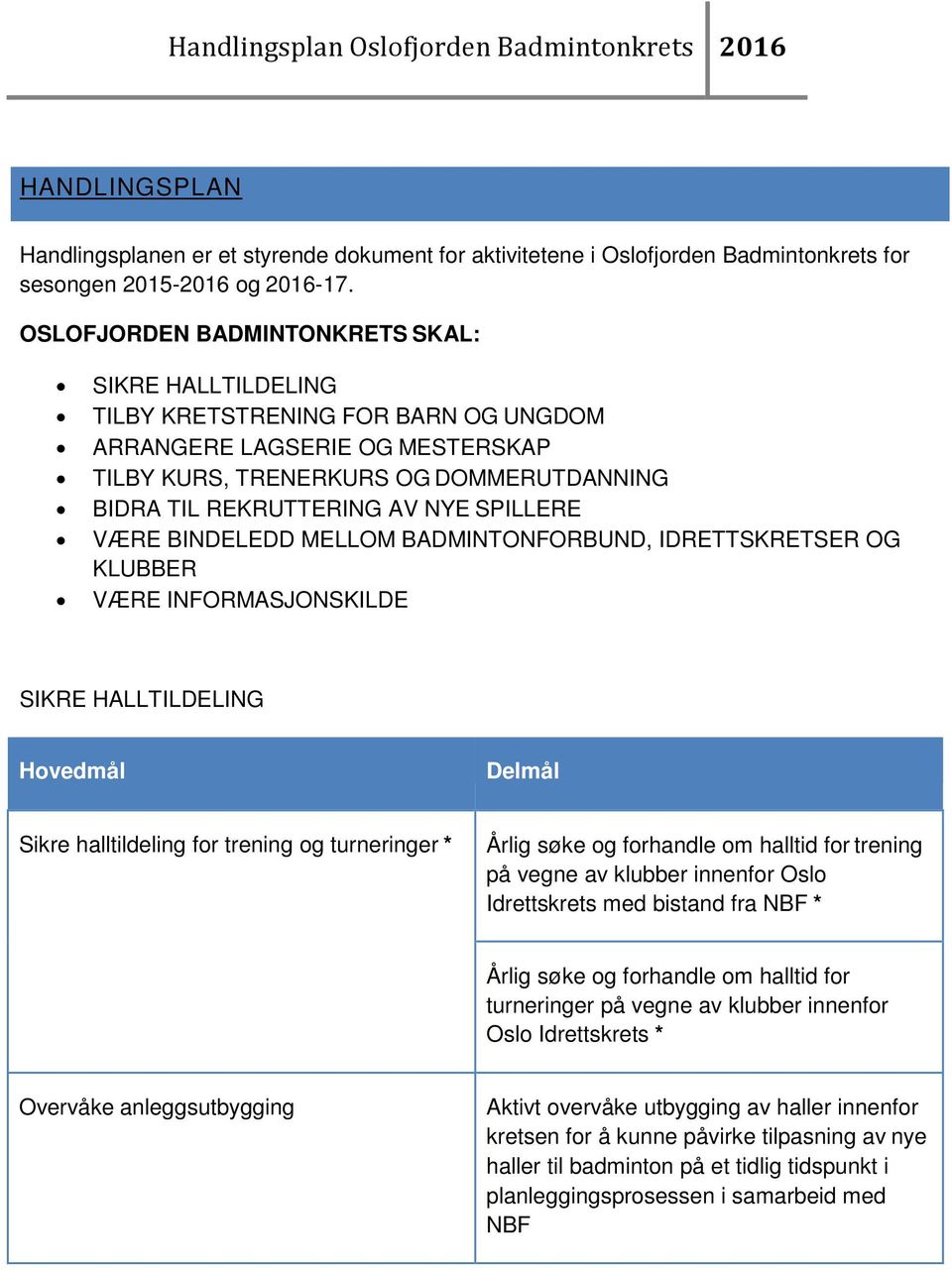 SPILLERE VÆRE BINDELEDD MELLOM BADMINTONFORBUND, IDRETTSKRETSER OG KLUBBER VÆRE INFORMASJONSKILDE SIKRE HALLTILDELING Sikre halltildeling for trening og turneringer * Årlig søke og forhandle om