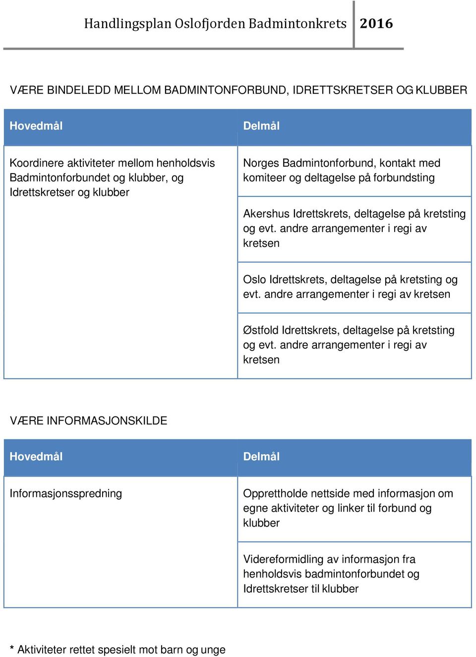 andre arrangementer i regi av Østfold Idrettskrets, deltagelse på kretsting og evt.