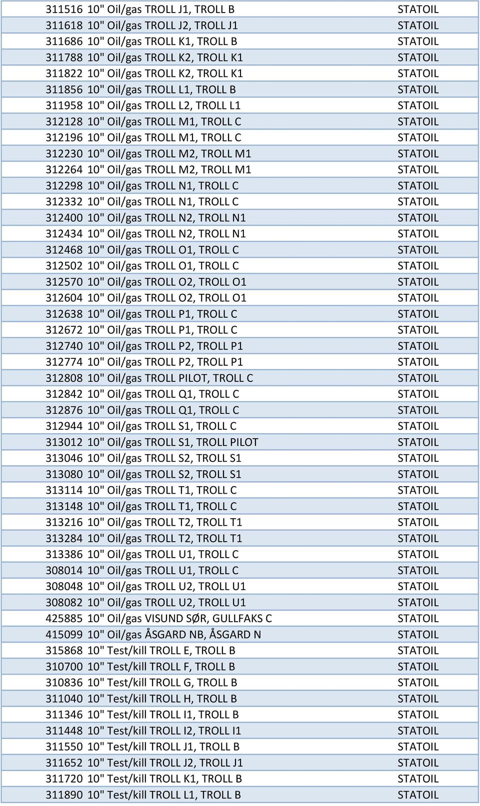 TROLL C STATOIL 312230 10" Oil/gas TROLL M2, TROLL M1 STATOIL 312264 10" Oil/gas TROLL M2, TROLL M1 STATOIL 312298 10" Oil/gas TROLL N1, TROLL C STATOIL 312332 10" Oil/gas TROLL N1, TROLL C STATOIL