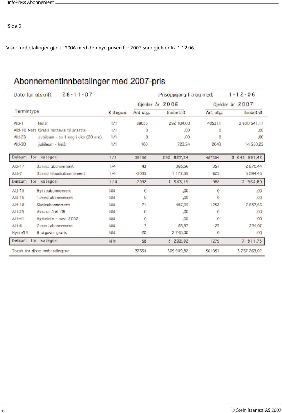 prisen for 2007 som gjelder