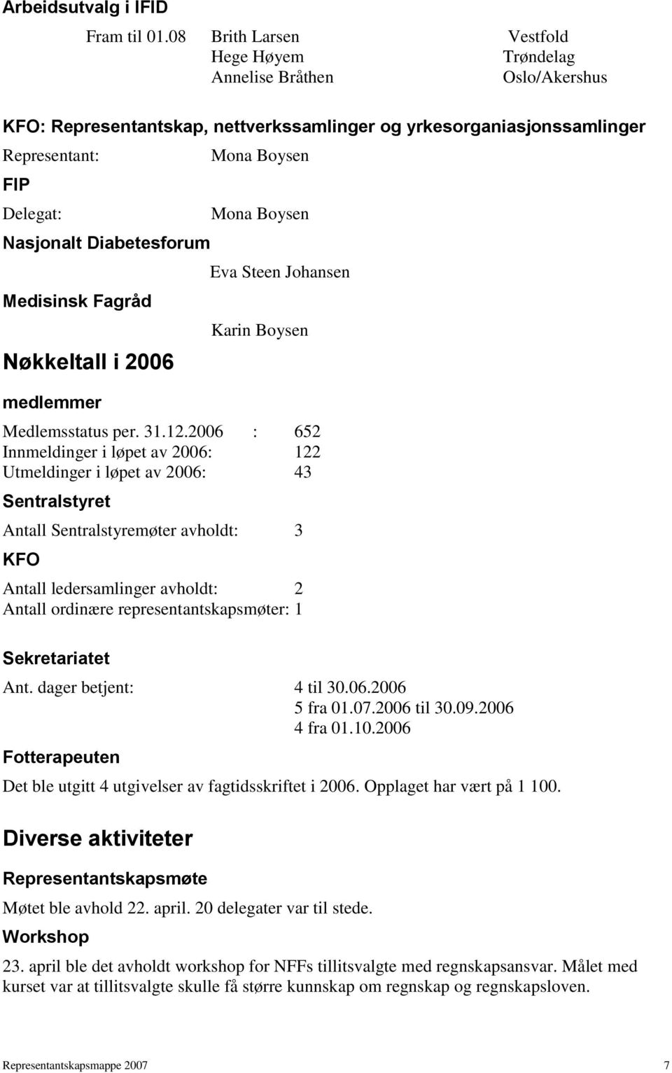 Medisinsk Fagråd Nøkkeltall i 2006 medlemmer Mona Boysen Mona Boysen Eva Steen Johansen Karin Boysen Medlemsstatus per. 31.12.