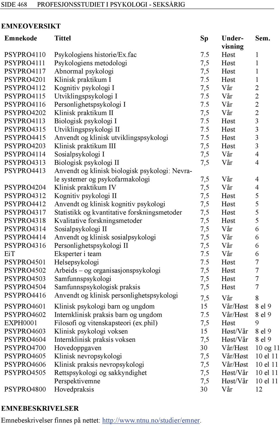 5 Vår 2 PSYPRO4202 7,5 Vår 2 PSYPRO4113 Biologisk 7.5 Høst 3 PSYPRO4315 Utviklings 7.5 Høst 3 PSYPRO4415 Anvendt og klinisk utviklings 7.