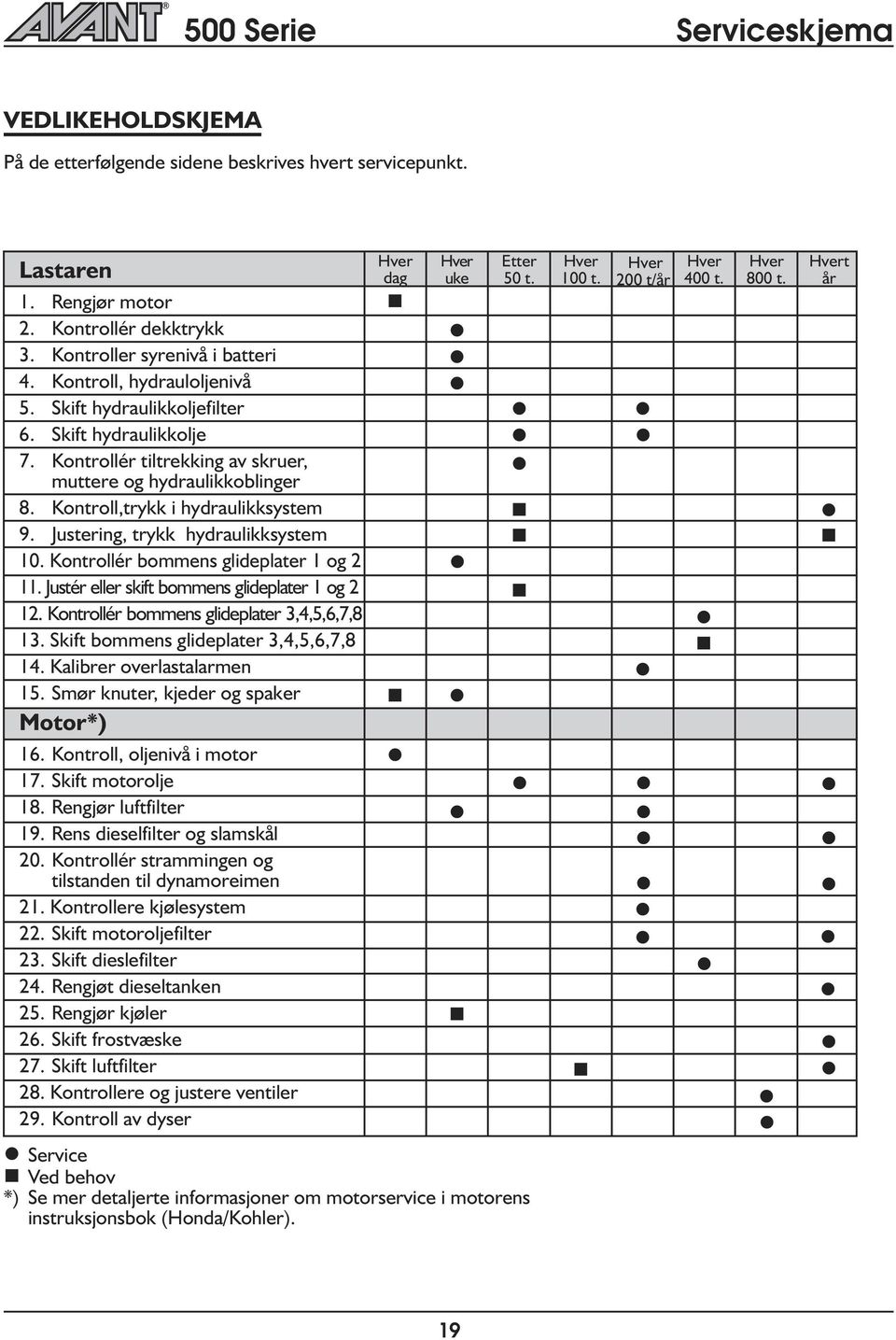 Justering, trykk hydrauikksystem 10. Kontroér bommens gidepater 1 og 2 11. Justér eer skift bommens gidepater 1 og 2 12. Kontroér bommens gidepater 3,4,5,6,7,8 13.