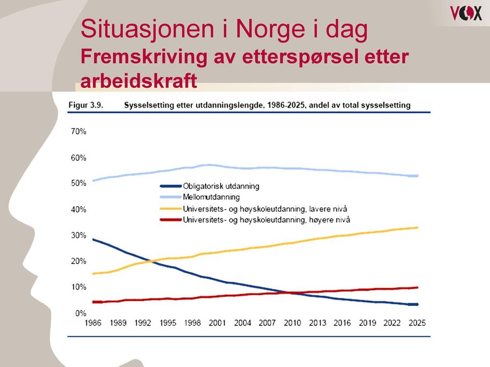 Fremskriving av