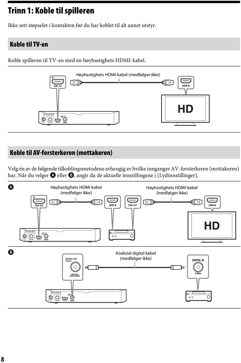 Høyhastighets HDMI-kabel (medfølger ikke) Koble til AV-forsterkeren (mottakeren) Velg én av de følgende tilkoblingsmetodene avhengig av hvilke