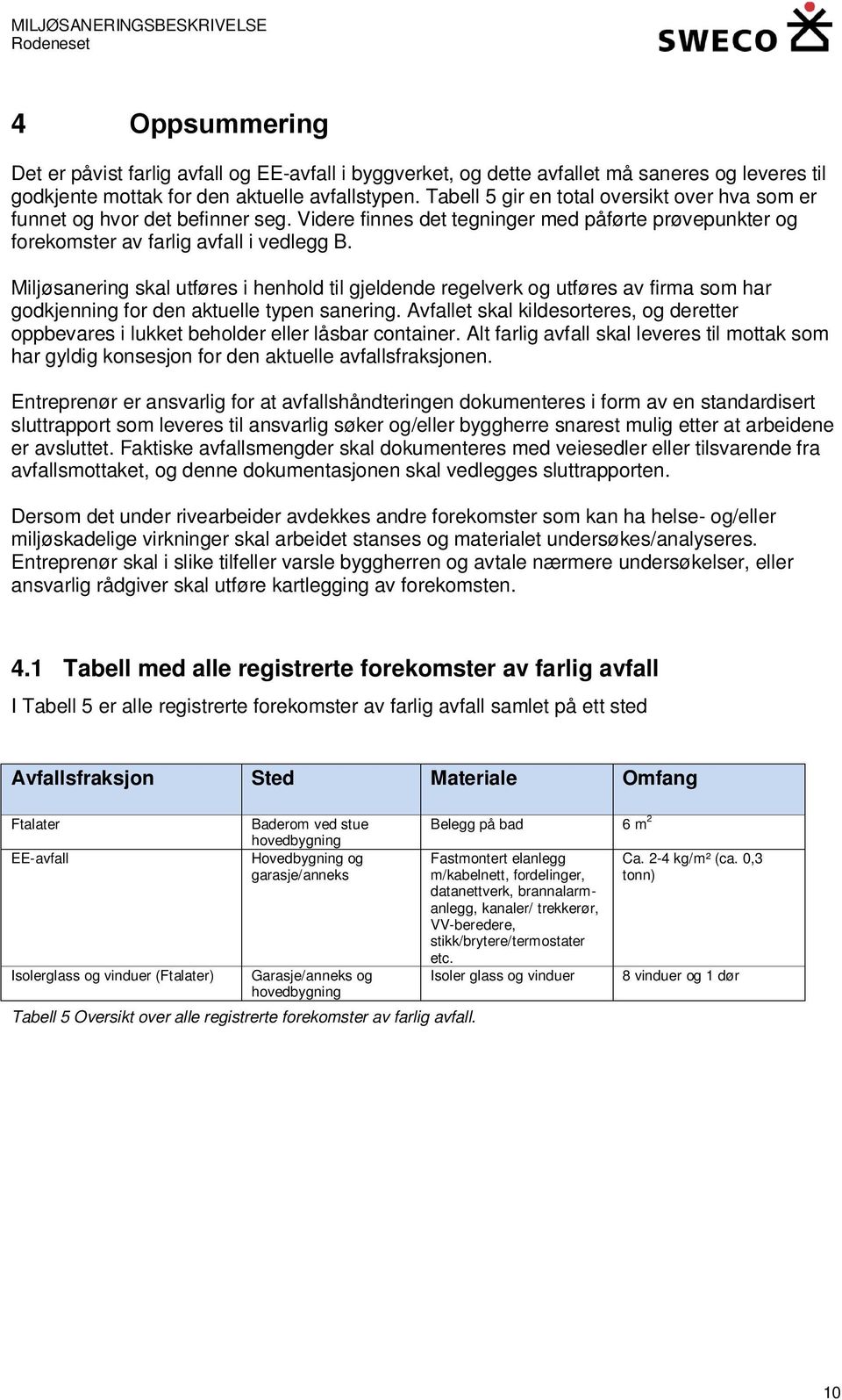 Miljøsanering skal utføres i henhold til gjeldende regelverk og utføres av firma som har godkjenning for den aktuelle typen sanering.