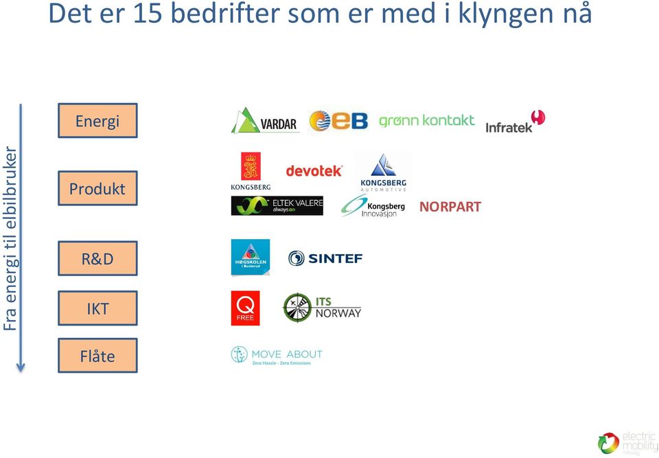 med i klyngen nå Energi