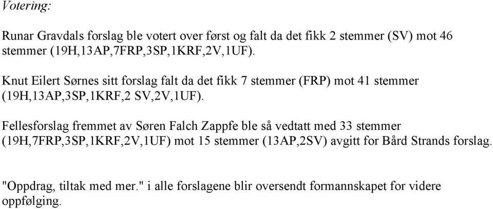 Knut Eilert Sørnes sitt forslag falt da det fikk 7 stemmer (FRP) mot 41 stemmer (19H,13AP,3SP,1KRF,2 SV,2V,1UF).