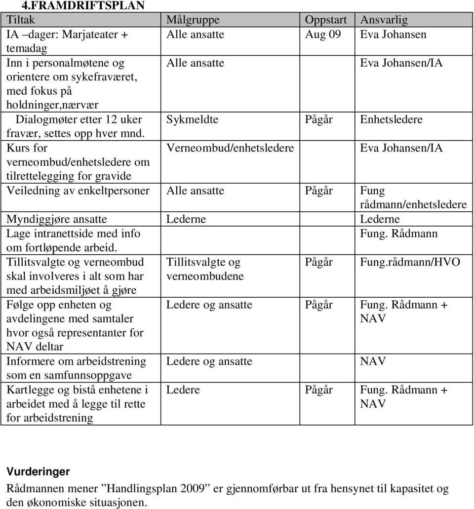 Kurs for Verneombud/enhetsledere Eva Johansen/IA verneombud/enhetsledere om tilrettelegging for gravide Veiledning av enkeltpersoner Alle ansatte Pågår Fung rådmann/enhetsledere Myndiggjøre ansatte