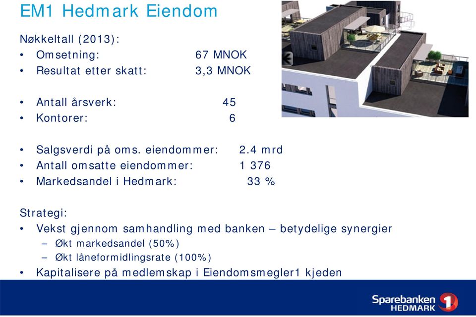 4 mrd Antall omsatte eiendommer: 1 376 Markedsandel i Hedmark: 33 % Strategi: Vekst gjennom