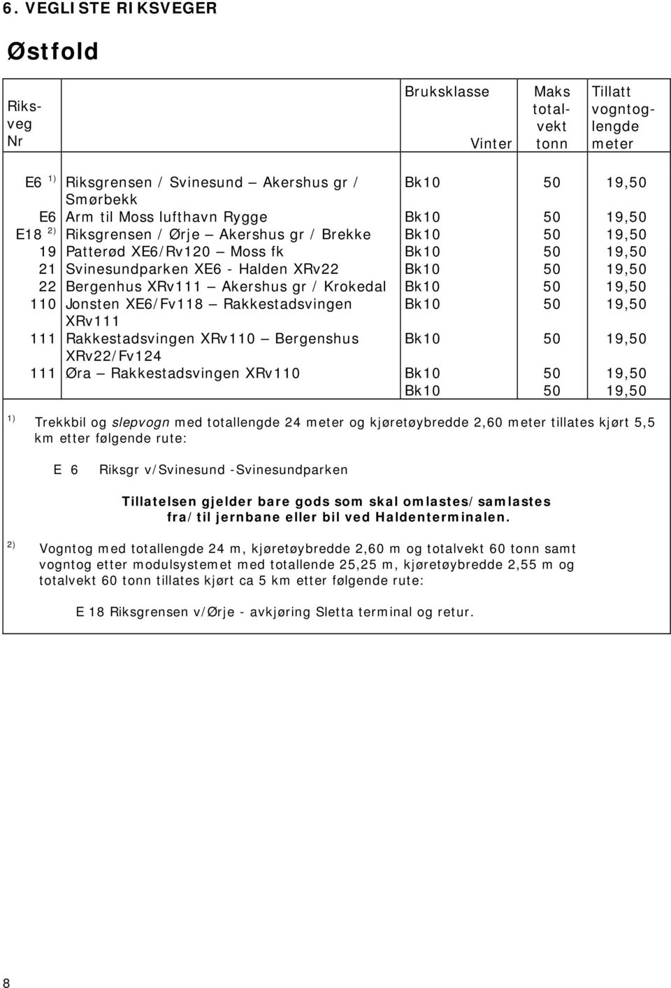 Bk10 50 19,50 XRv111 111 Rakkestadsvingen XRv110 Bergenshus Bk10 50 19,50 XRv22/Fv124 111 Øra Rakkestadsvingen XRv110 Bk10 50 19,50 Bk10 50 19,50 1) Trekkbil og slepvogn med totallengde 24 og