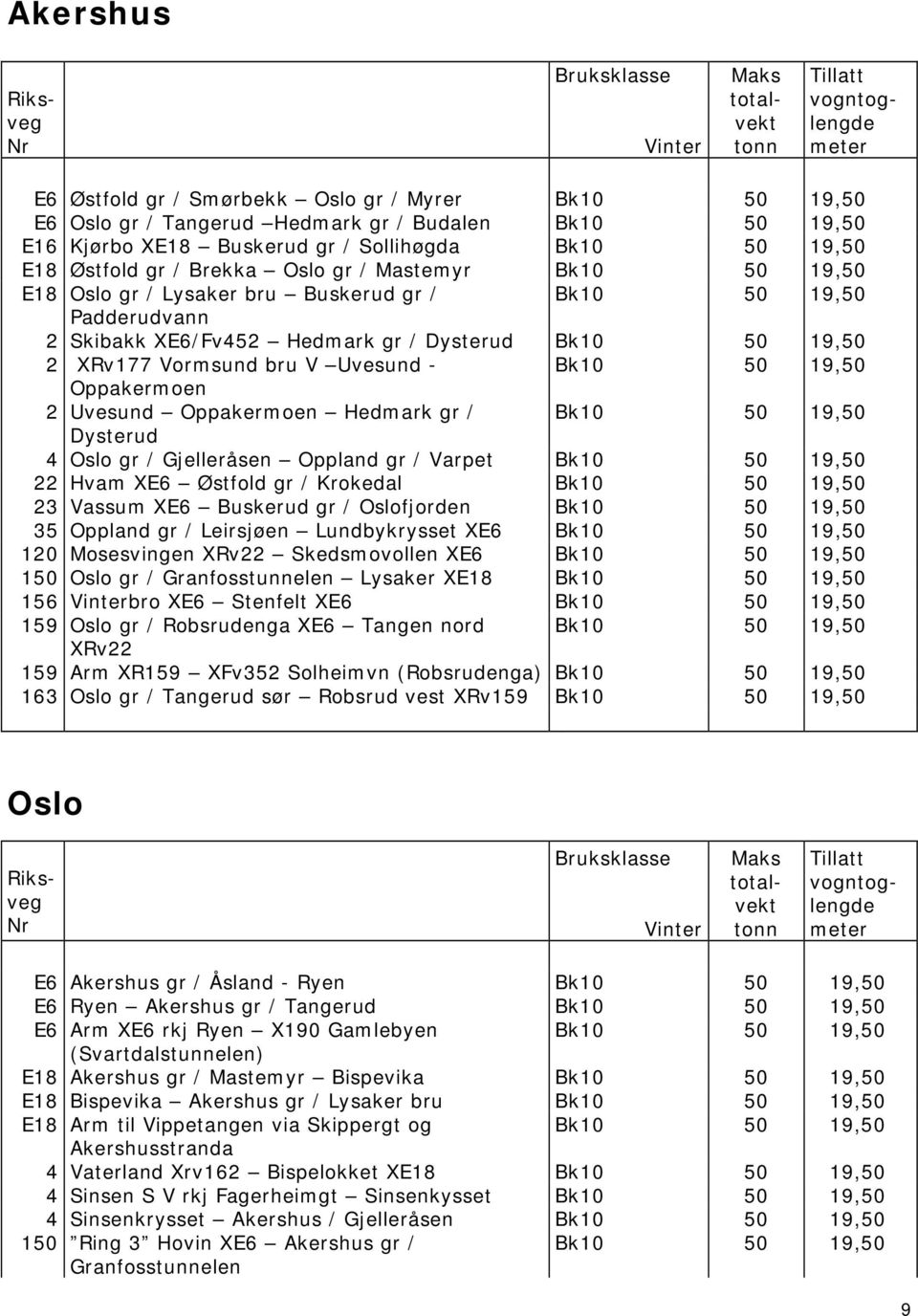 19,50 Oppakermoen 2 Uvesund Oppakermoen Hedmark gr / Bk10 50 19,50 Dysterud 4 Oslo gr / Gjelleråsen Oppland gr / Varpet Bk10 50 19,50 22 Hvam XE6 Østfold gr / Krokedal Bk10 50 19,50 23 Vassum XE6